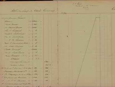 1st cashbook 1st page 1897- update